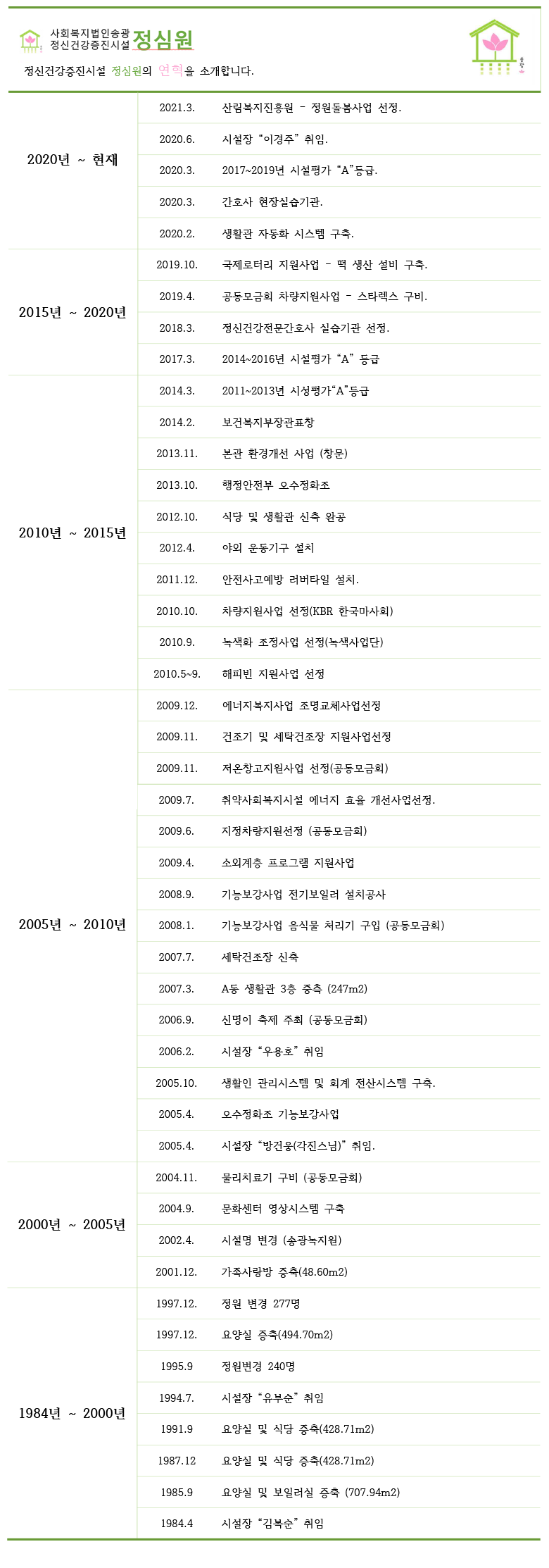 이미지명